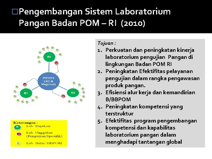�Pengembangan Sistem Laboratorium Pangan Badan POM – RI (2010) Tujuan : 1. Perkuatan dan
