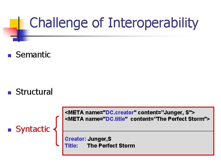 Challenge of Interoperability n Semantic n Structural <META name="DC. creator" content=”Junger, S"> <META name="DC.