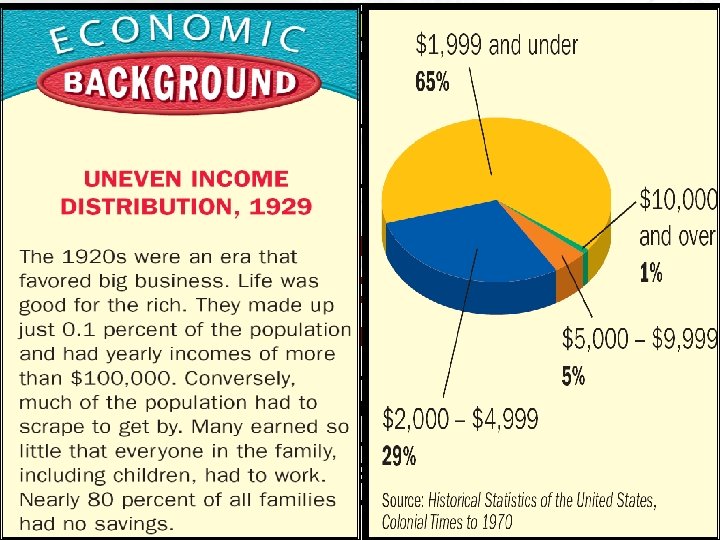 PYRAMID 2% $50, 000 or more a year 3% Limited income of most families