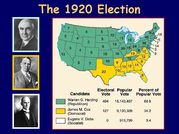 The 1920 Election 