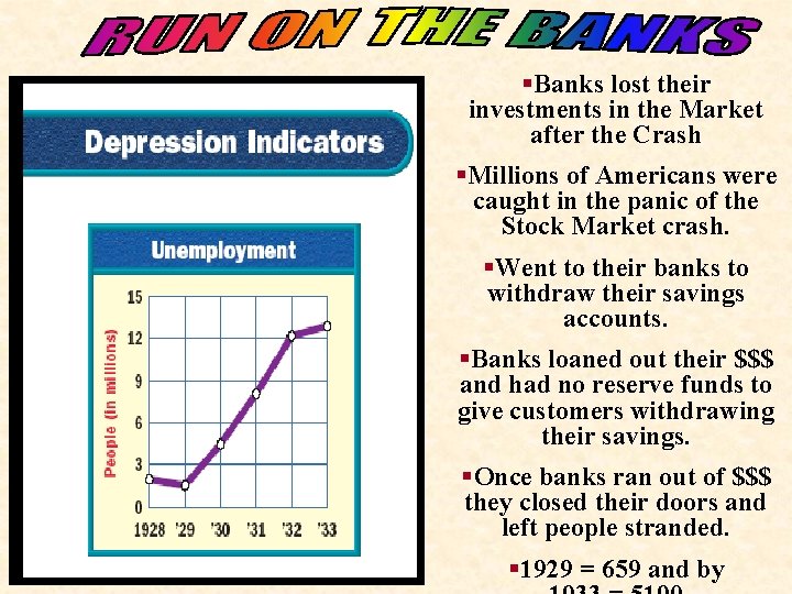 §Banks lost their investments in the Market after the Crash §Millions of Americans were