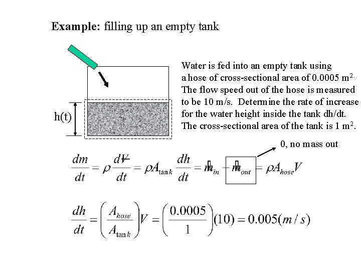 Example: filling up an empty tank h(t) Water is fed into an empty tank
