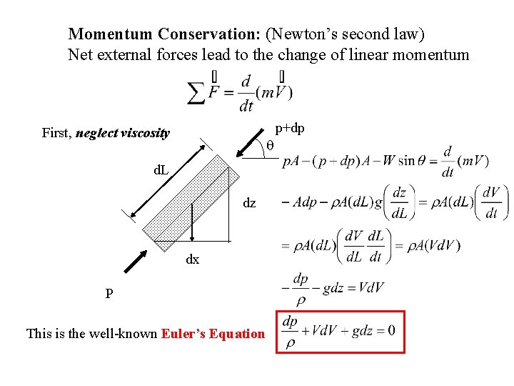 Momentum Conservation: (Newton’s second law) Net external forces lead to the change of linear