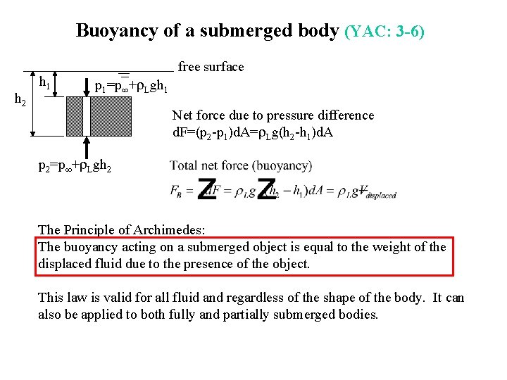 Buoyancy of a submerged body (YAC: 3 -6) h 2 h 1 free surface