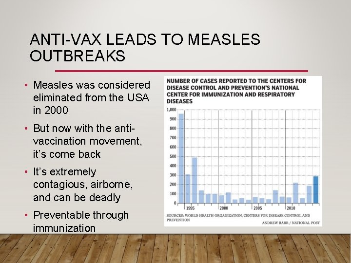 ANTI-VAX LEADS TO MEASLES OUTBREAKS • Measles was considered eliminated from the USA in