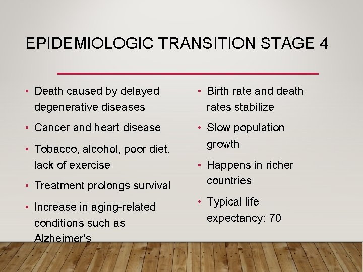 EPIDEMIOLOGIC TRANSITION STAGE 4 • Death caused by delayed degenerative diseases • Birth rate