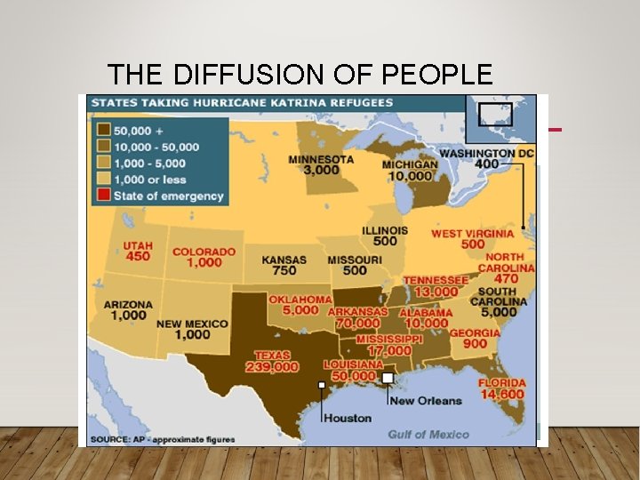 THE DIFFUSION OF PEOPLE 