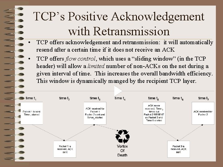 TCP’s Positive Acknowledgement with Retransmission • TCP offers acknowledgement and retransmission: it will automatically TCP’s Positive Acknowledgement with Retransmission • TCP offers acknowledgement and retransmission: it will automatically