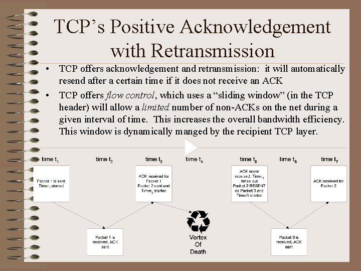 TCP’s Positive Acknowledgement with Retransmission • TCP offers acknowledgement and retransmission: it will automatically