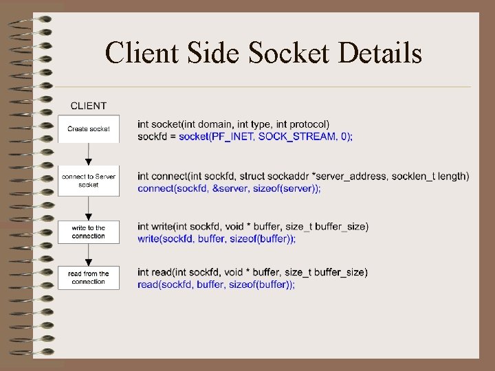 Client Side Socket Details 