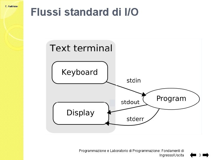 C. Gaibisso Flussi standard di I/O Programmazione e Laboratorio di Programmazione: Fondamenti di Ingresso/Uscita