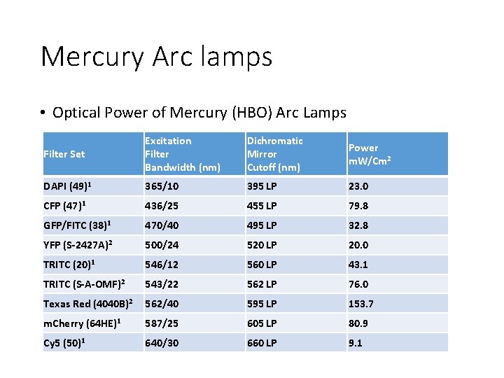 Mercury Arc lamps • Optical Power of Mercury (HBO) Arc Lamps Filter Set Excitation