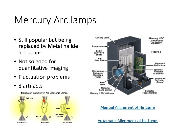 Mercury Arc lamps • Still popular but being replaced by Metal halide arc lamps