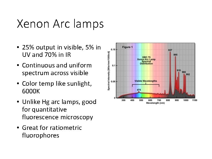 Xenon Arc lamps • 25% output in visible, 5% in UV and 70% in