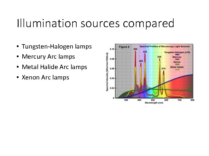 Illumination sources compared • • Tungsten-Halogen lamps Mercury Arc lamps Metal Halide Arc lamps