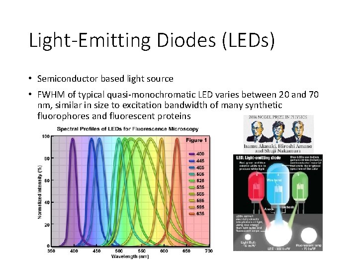 Light-Emitting Diodes (LEDs) • Semiconductor based light source • FWHM of typical quasi-monochromatic LED