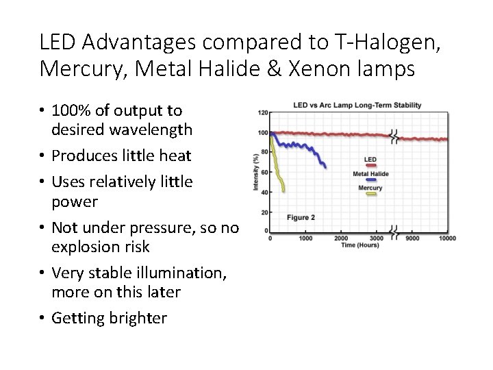 LED Advantages compared to T-Halogen, Mercury, Metal Halide & Xenon lamps • 100% of