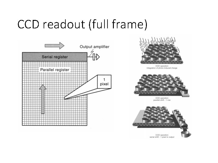 CCD readout (full frame) 