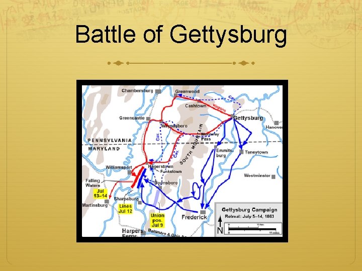 Battle of Gettysburg 