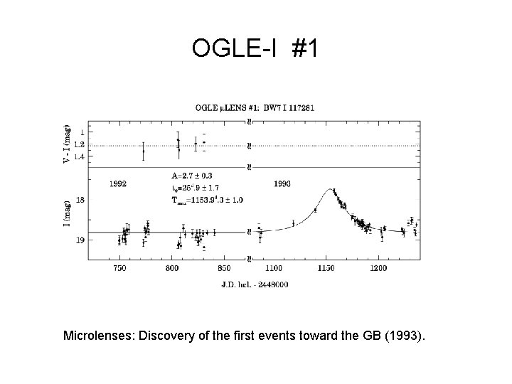 OGLE-I #1 Microlenses: Discovery of the first events toward the GB (1993). 