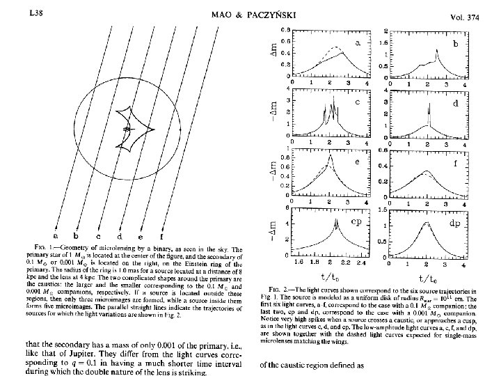 First Binary Microlensing (1994) 