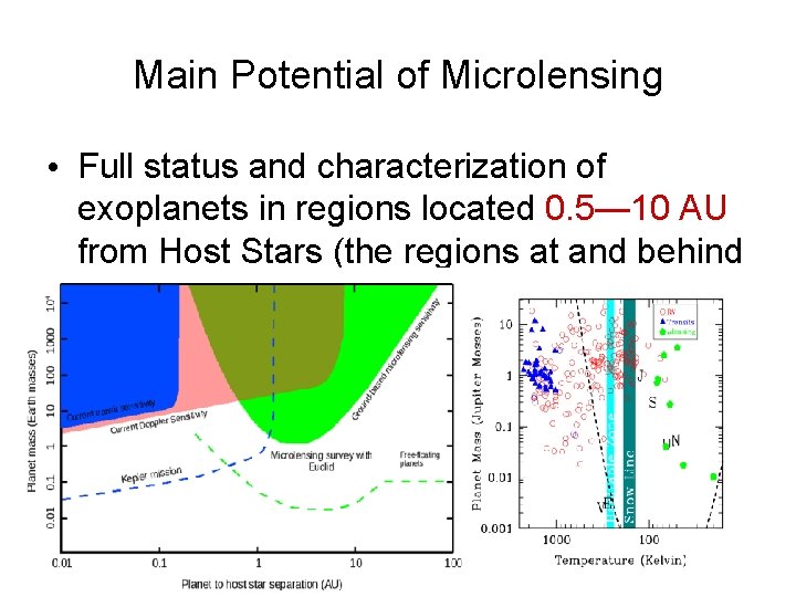 Main Potential of Microlensing • Full status and characterization of exoplanets in regions located