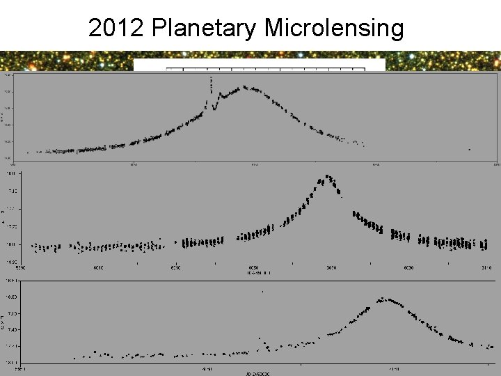 2012 Planetary Microlensing 