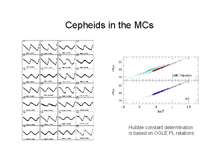 Cepheids in the MCs Hubble constant determination is based on OGLE PL relations 