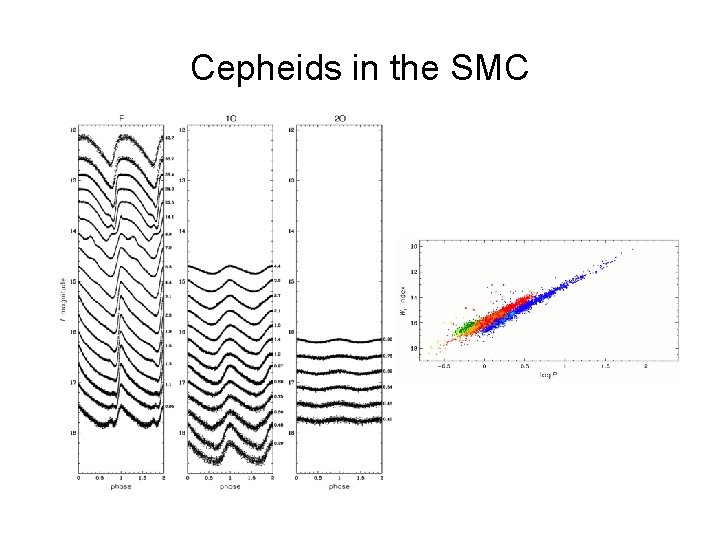 Cepheids in the SMC 