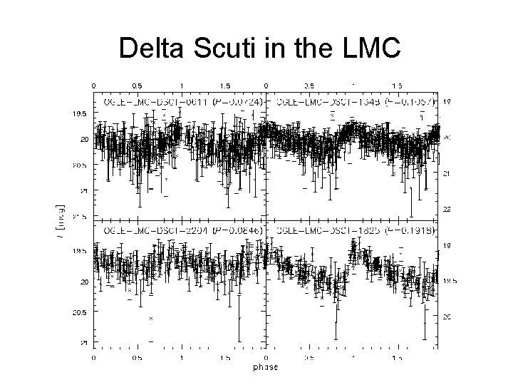 Delta Scuti in the LMC 