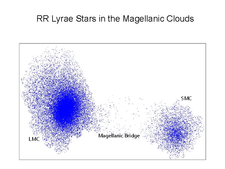 RR Lyrae Stars in the Magellanic Clouds SMC LMC Magellanic Bridge 