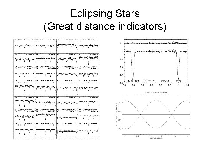 Eclipsing Stars (Great distance indicators) 