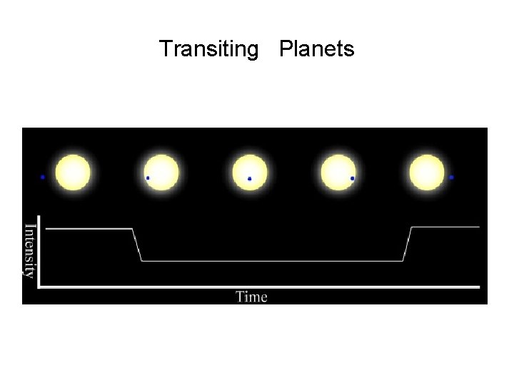 Transiting Planets 