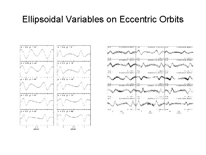 Ellipsoidal Variables on Eccentric Orbits model 