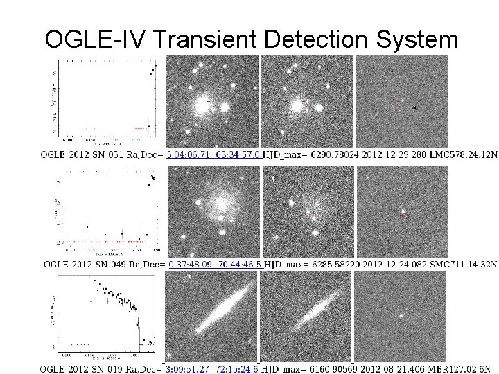 OGLE-IV Transient Detection System 