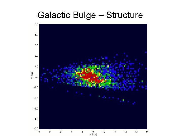 Galactic Bulge – Structure 