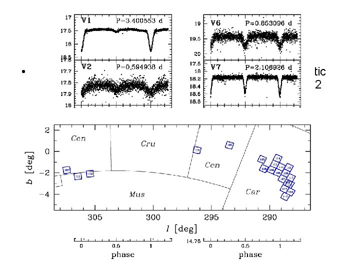 Galactic Disk Survey • VI Photometry of the strip -3<b<+3 around the Galactic Disk