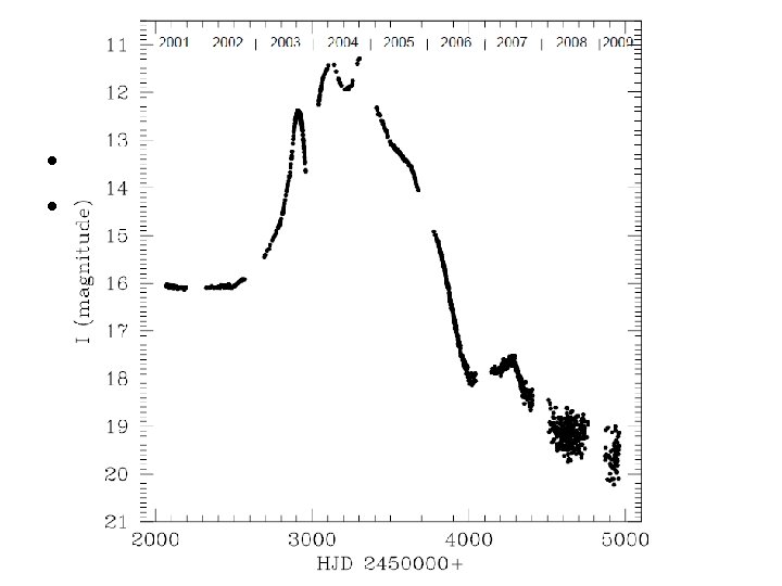 V 1309 Sco – Conclusions • First observations of the stellar merger • Next