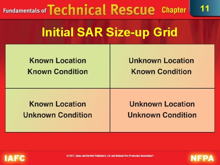 11 Initial SAR Size-up Grid 