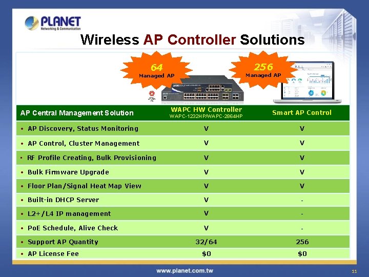Wireless AP Controller Solutions 256 64 Managed AP AP Central Management Solution WAPC HW