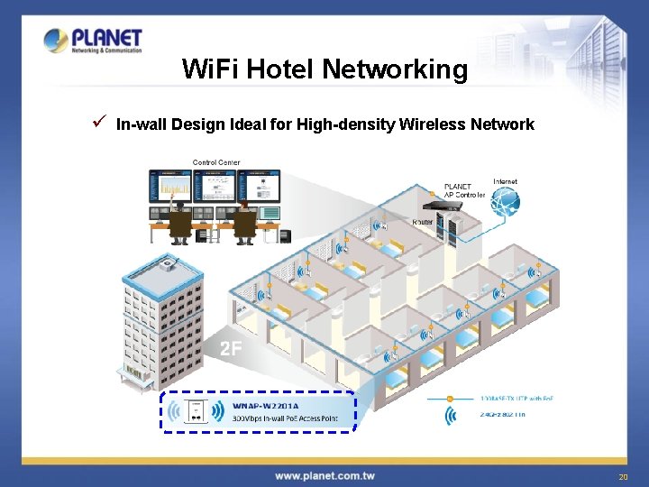 Wi. Fi Hotel Networking ü In-wall Design Ideal for High-density Wireless Network 20 