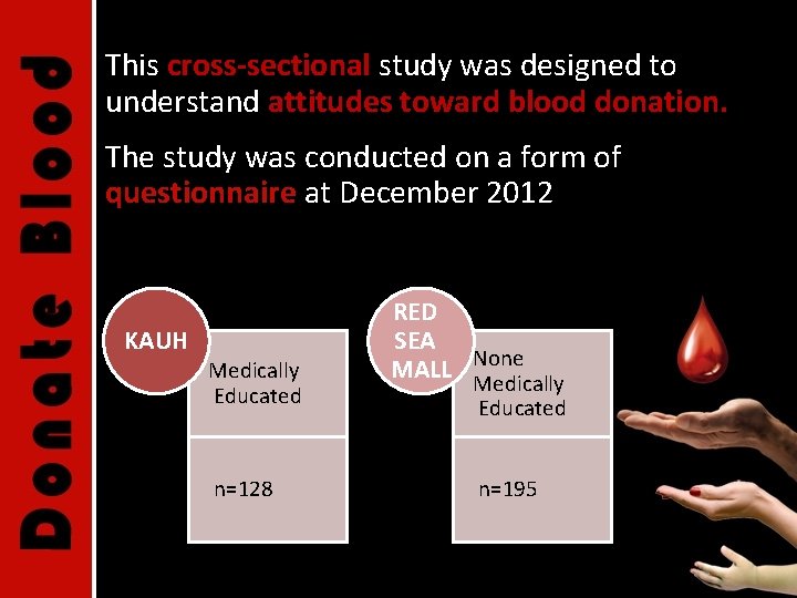 This cross-sectional study was designed to understand attitudes toward blood donation. The study was