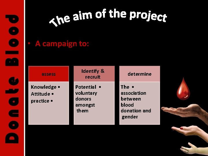  • A campaign to: assess Knowledge • Attitude • practice • Identify &