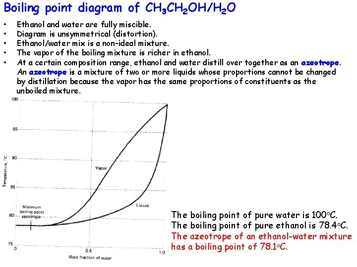 Boiling point diagram of CH 3 CH 2 OH/H 2 O • • •