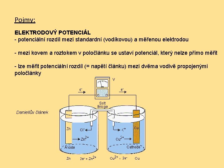 Pojmy: ELEKTRODOVÝ POTENCIÁL - potenciální rozdíl mezi standardní (vodíkovou) a měřenou elektrodou - mezi