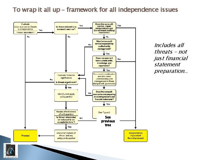 To wrap it all up – framework for all independence issues Includes all threats