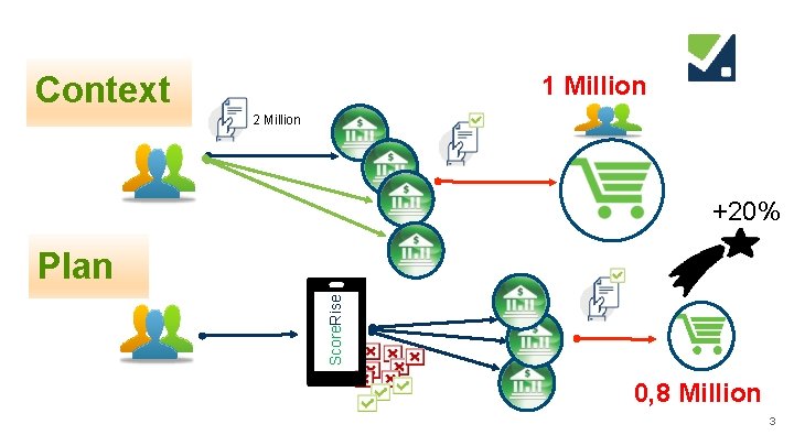 Context 1 Million 2 Million +20% Score. Rise Plan 0, 8 Million 3 