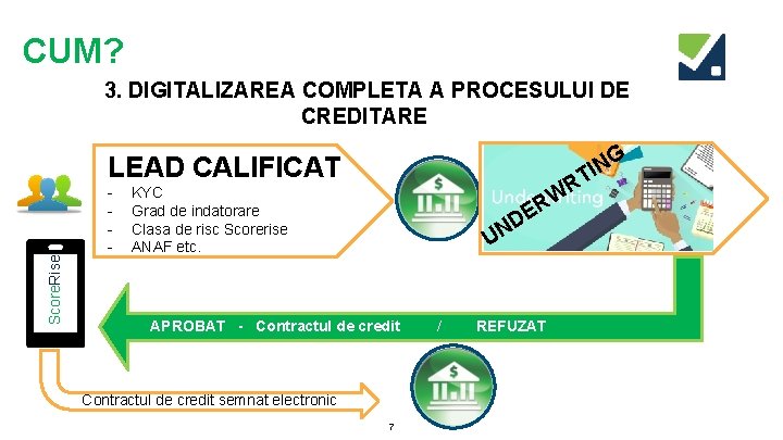 CUM? 3. DIGITALIZAREA COMPLETA A PROCESULUI DE CREDITARE Score. Rise LEAD CALIFICAT - R