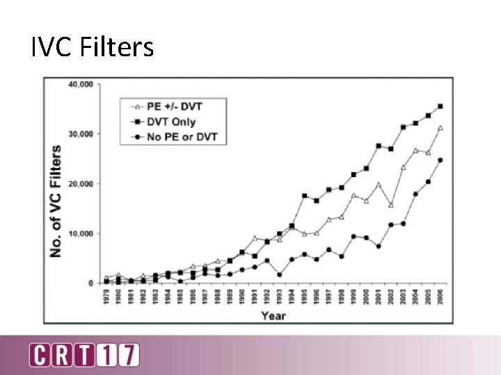 IVC Filters 