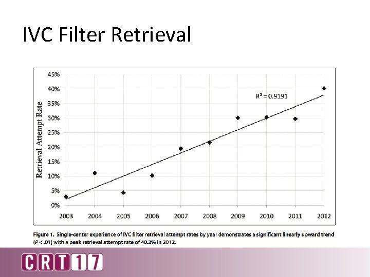 IVC Filter Retrieval 